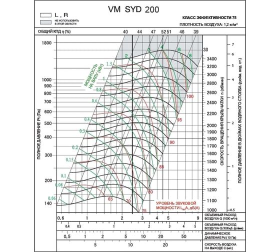 Вентилятор Вентмодерн VM SYD 200R Вентилятор Вентмодерн VM SYD 200R