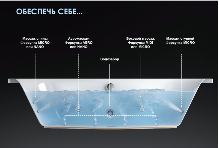 Гидромассаж Excellent Nano для ванны Sfera, хром