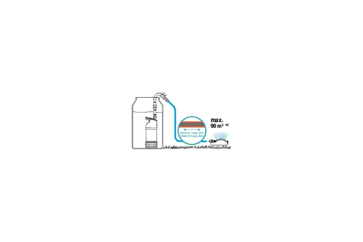 Насос для резервуаров с дождевой водой Gardena 4700/2 inox auto 01766-20.000.00