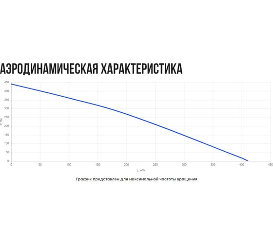 Установка вентиляционная приточно-вытяжная Naveka Node5- 160(25m)/RP-M,VAC(D220),E1.5 Compact с пультом TS4 УН-00010383