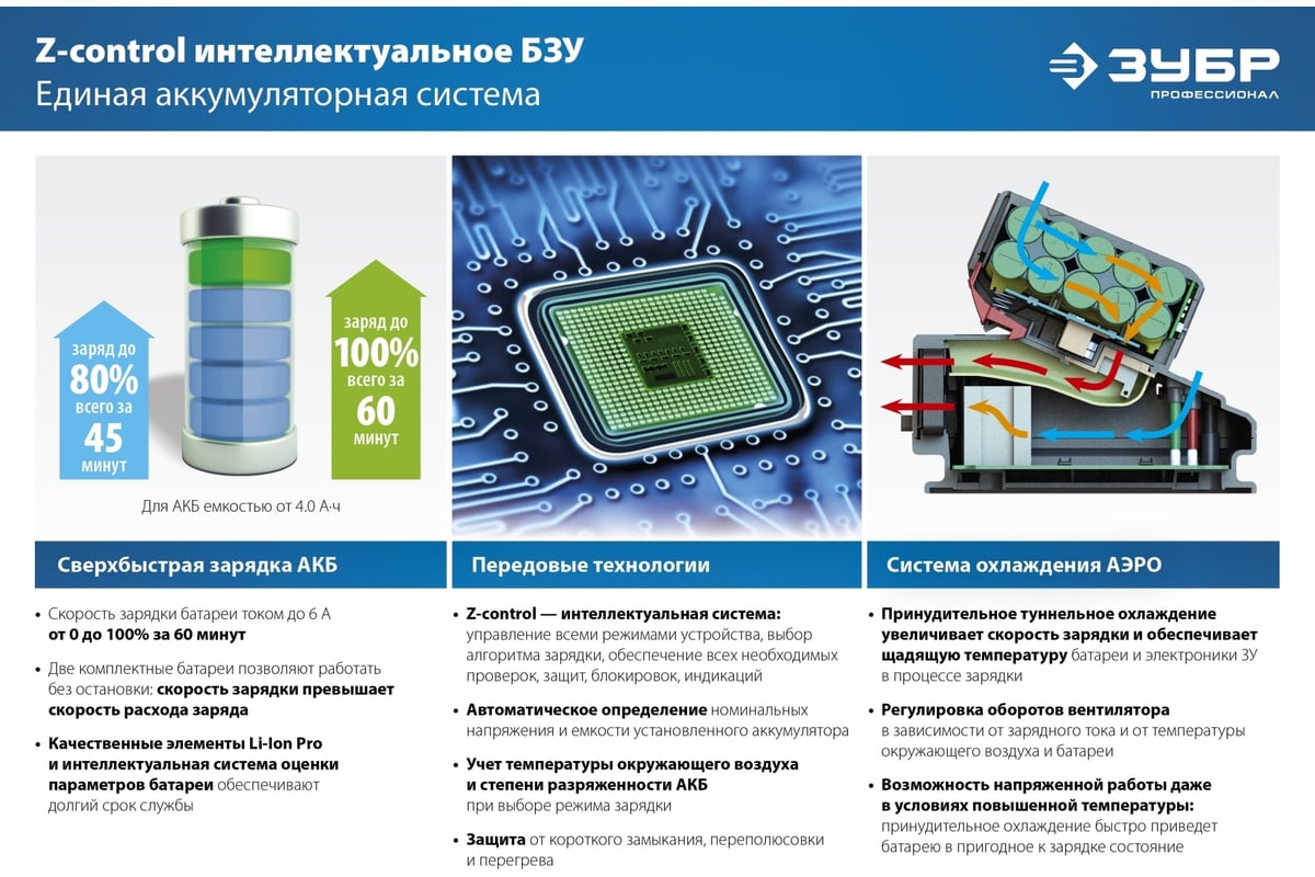 Бесщеточный гайковерт Зубр Профессионал т7 20 В, 500 Нм, без акб GB-500