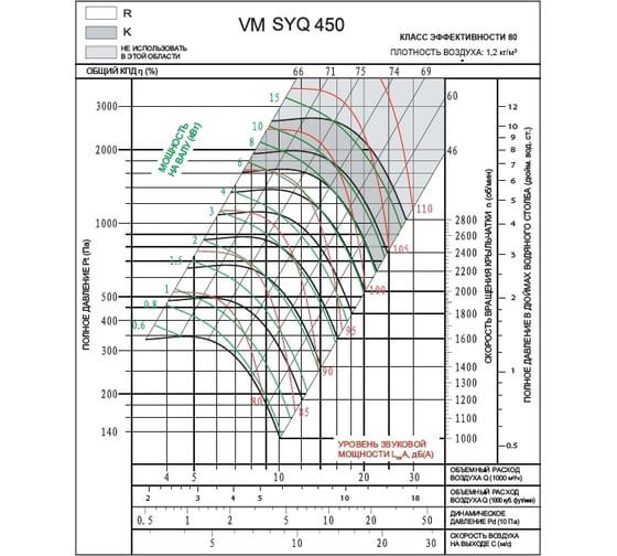 Вентилятор Вентмодерн VM SYQ 450R Вентилятор Вентмодерн VM SYQ 450R