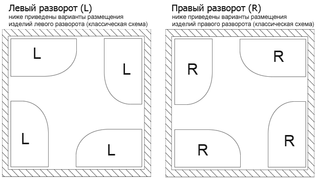 Акриловая ванна Kolpa-San Romeo BASIS 155x100 L