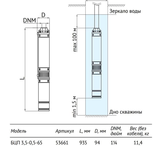 Погружной насос UNIPUMP БЦП 3,5-0,5-65 (750 Вт, 1 м) ном Q1,8 м/ч-65 53661