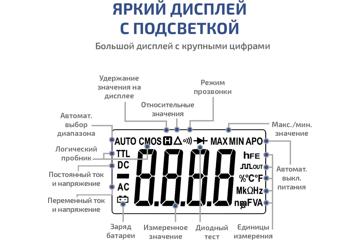 Цифровой мультиметр Мегеон 12788 к0000016142