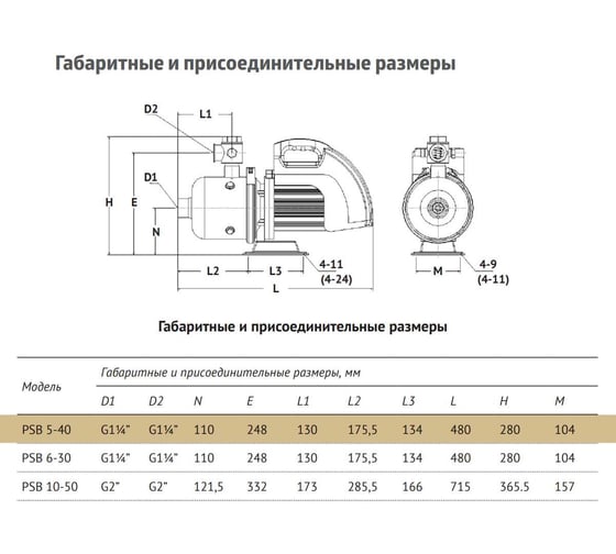 Поверхностный насос UNIPUMP с частотным преобразователем PSB 5-40 31710