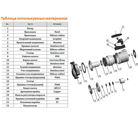 Циркуляционный насос LEO LRP 25-80/180, 160/190/200 Вт, 220В, Q 60/100/120 лмин, Hmax 5.5/6.5/7.1 м 904