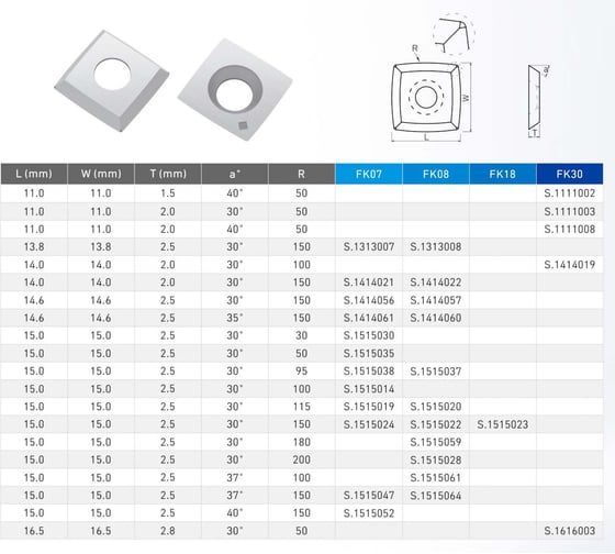 Нож сменный квадратный твердосплавный FHONK 13.8x13.8x2.5-30 R150 4R0.5 (упаковка 10шт) 13813825R1504R05FK08-10