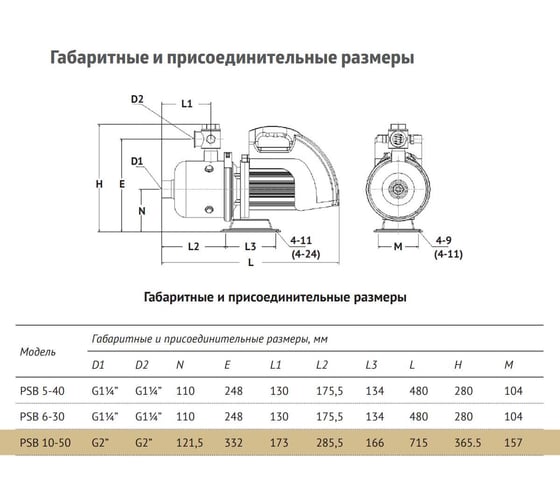 Поверхностный насос UNIPUMP с частотным преобразователем PSB 10-50 95795