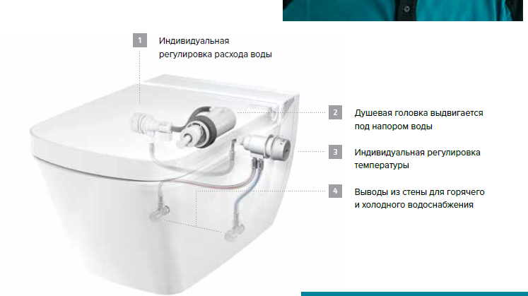 Подвесной унитаз TECE One 9700200 с функцией биде