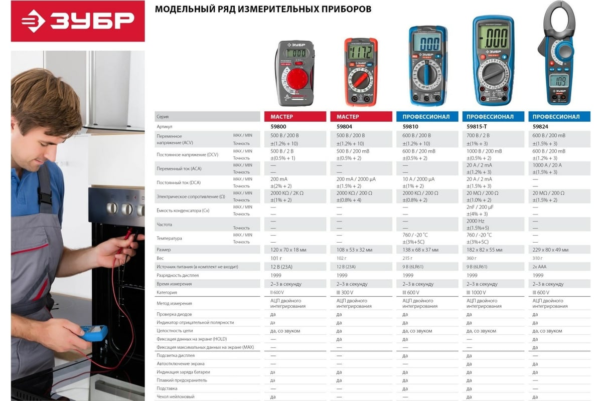 Цифровой мультиметр Зубр Профессионал ТХ-810-Т 59810