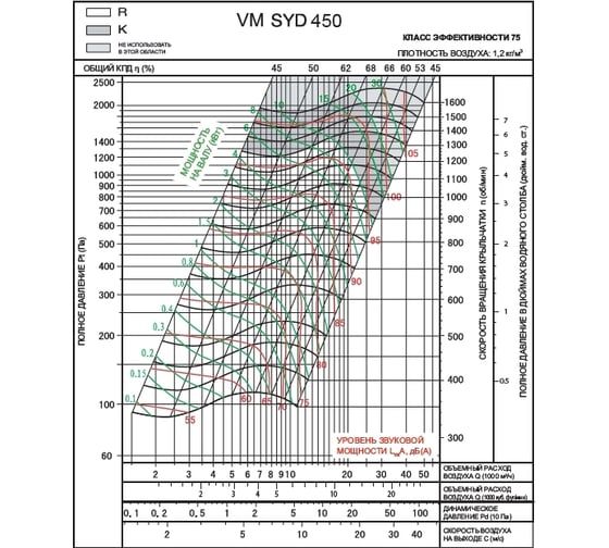 Вентилятор Вентмодерн VM SYD 450R Вентилятор Вентмодерн VM SYD 450R