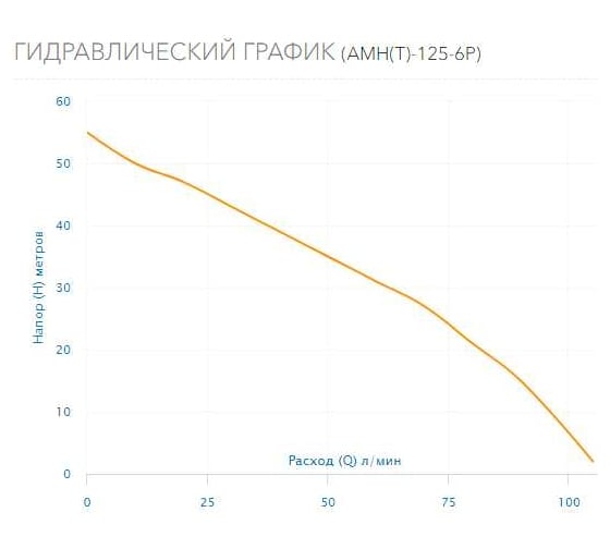 Насос AQUARIO AMH(T)-125-6P 2825