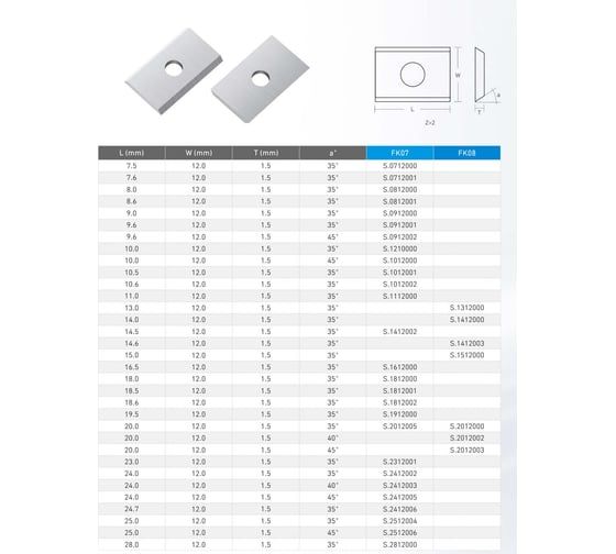 Нож сменный FHONK твердосплавный 10.5x12x1.5 HW 35 Z=2 (упаковка 10шт) 1051215FK07-10