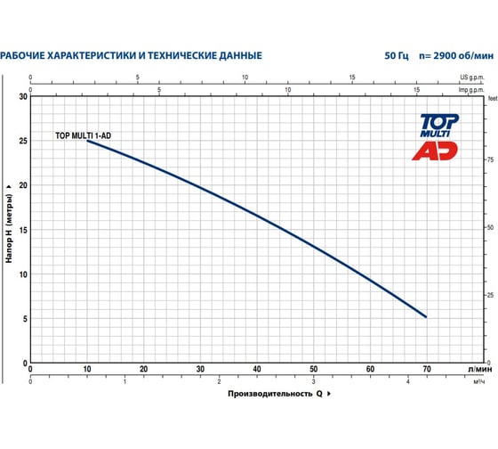 Насос Pedrollo TOP MULTI 1-AD 48TPM050A1ADB