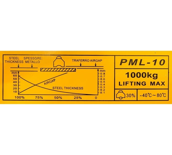 Магнитный захват HAKLIFT MAGPML1000