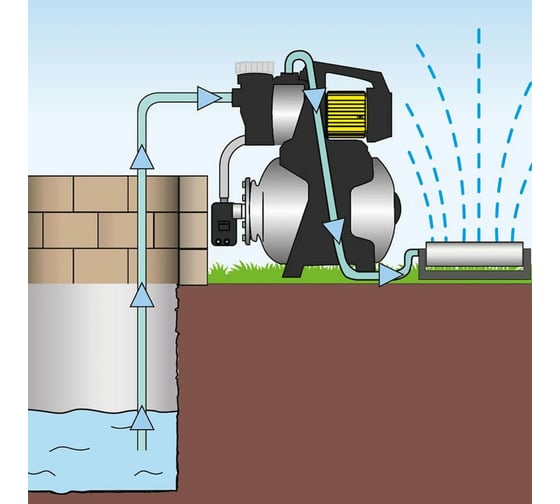 Насосная станция Trotec TGP1050 4610000195