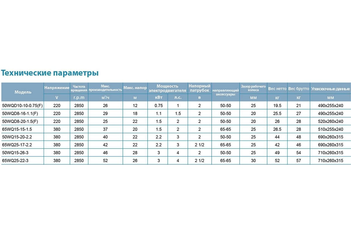 Канализационый насос LEO 50 WQD 8-20-1,5F 1000