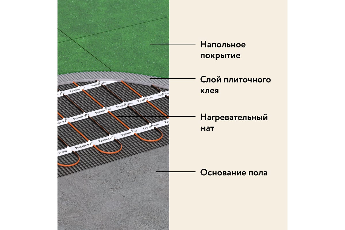 Нагревательный мат под ламинат/плитку/линолеум Русское тепло Теплый пол 12 кв. м, 1920 Вт 2285220