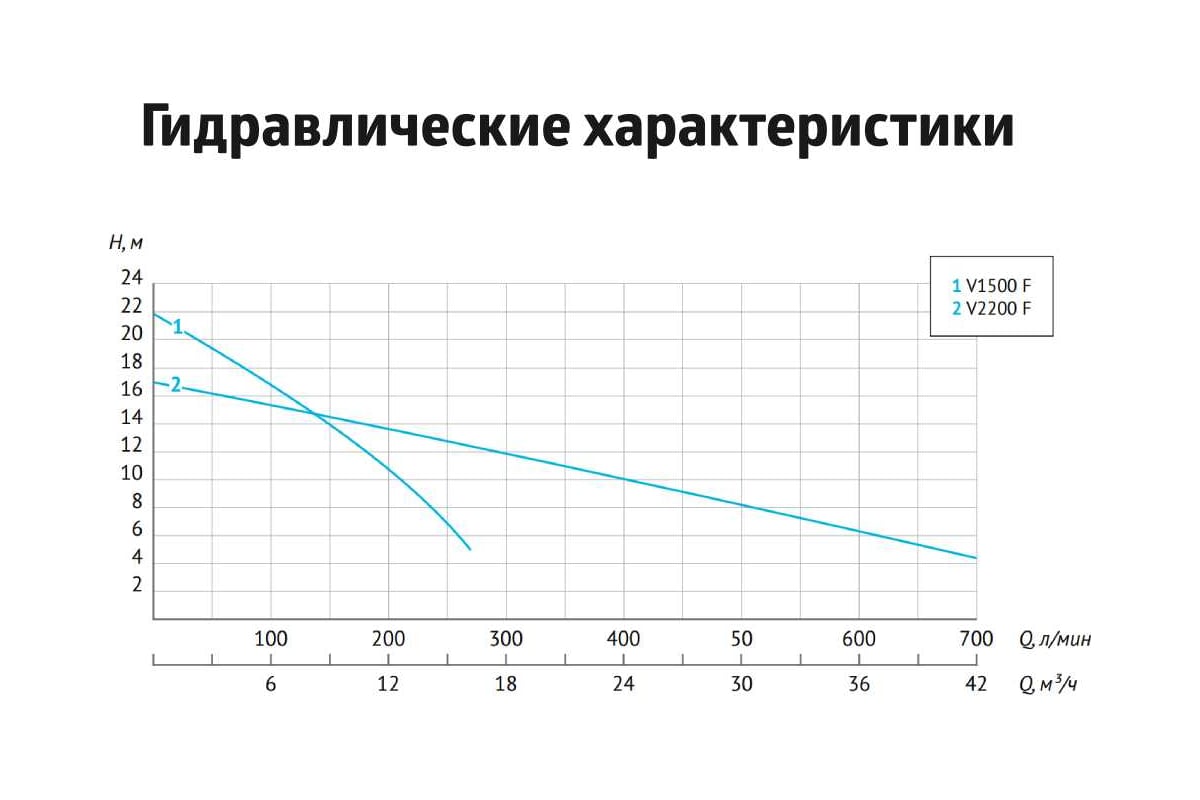 Дренажный насос UNIPUMP FEKAPUMP V 1500F 89415