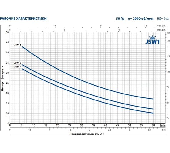 Насос Pedrollo JSW 1 BX 46JSNP1BA