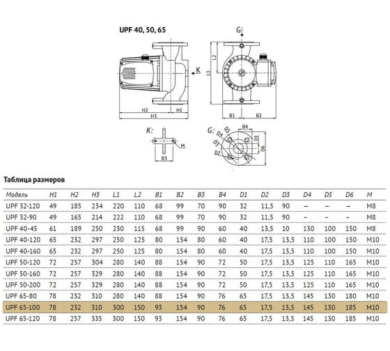 Циркуляционный насос UNIPUMP UPF 65-100 300 55391