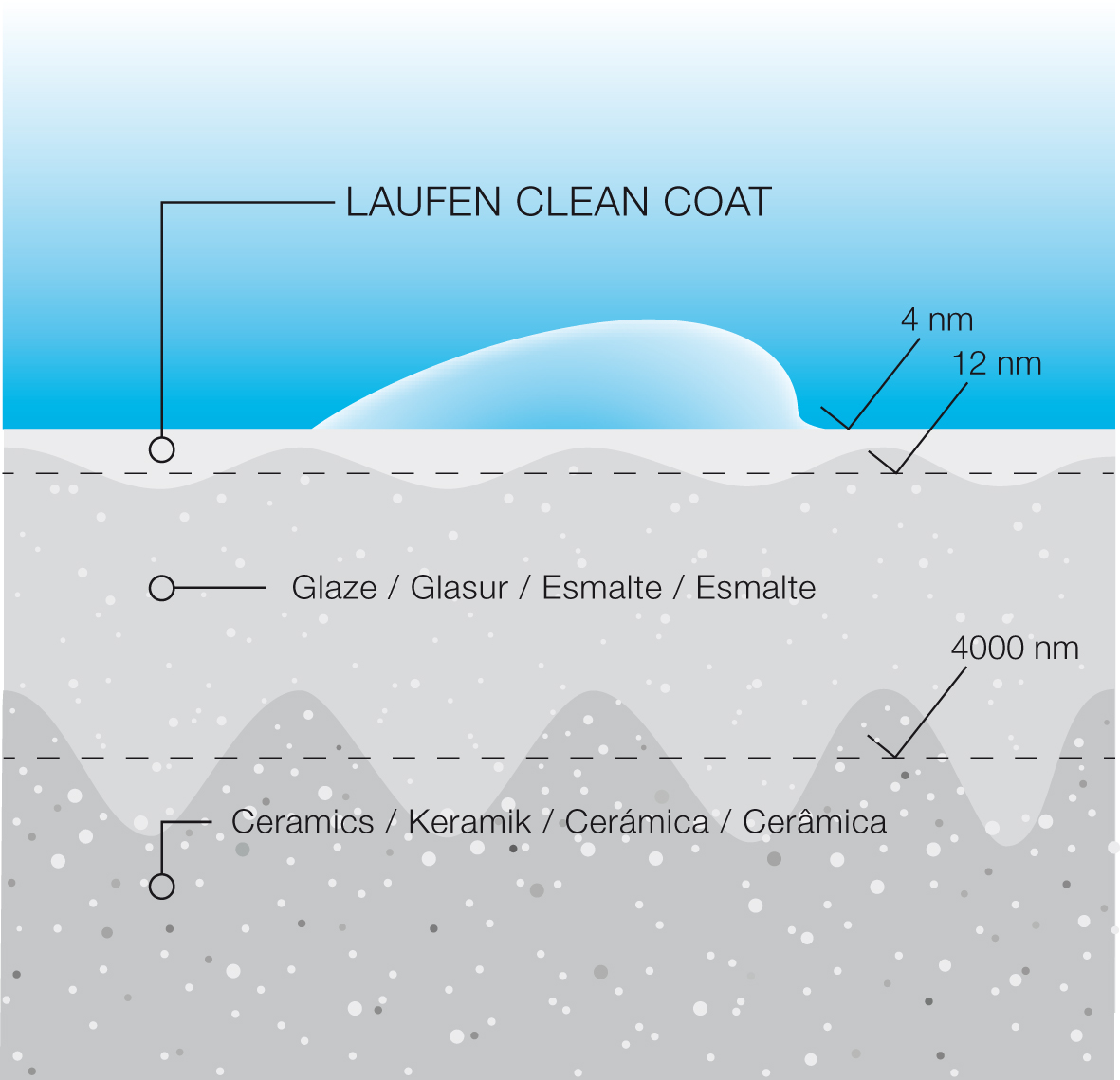 Подвесной унитаз Laufen Cleanet Riva 8.2069.1.400.000.1 безободковый с биде, электронный