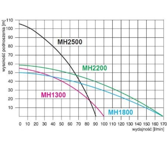 Насос-гидрофор Greenpump МН 1800 INOX без бака 220V 12850266
