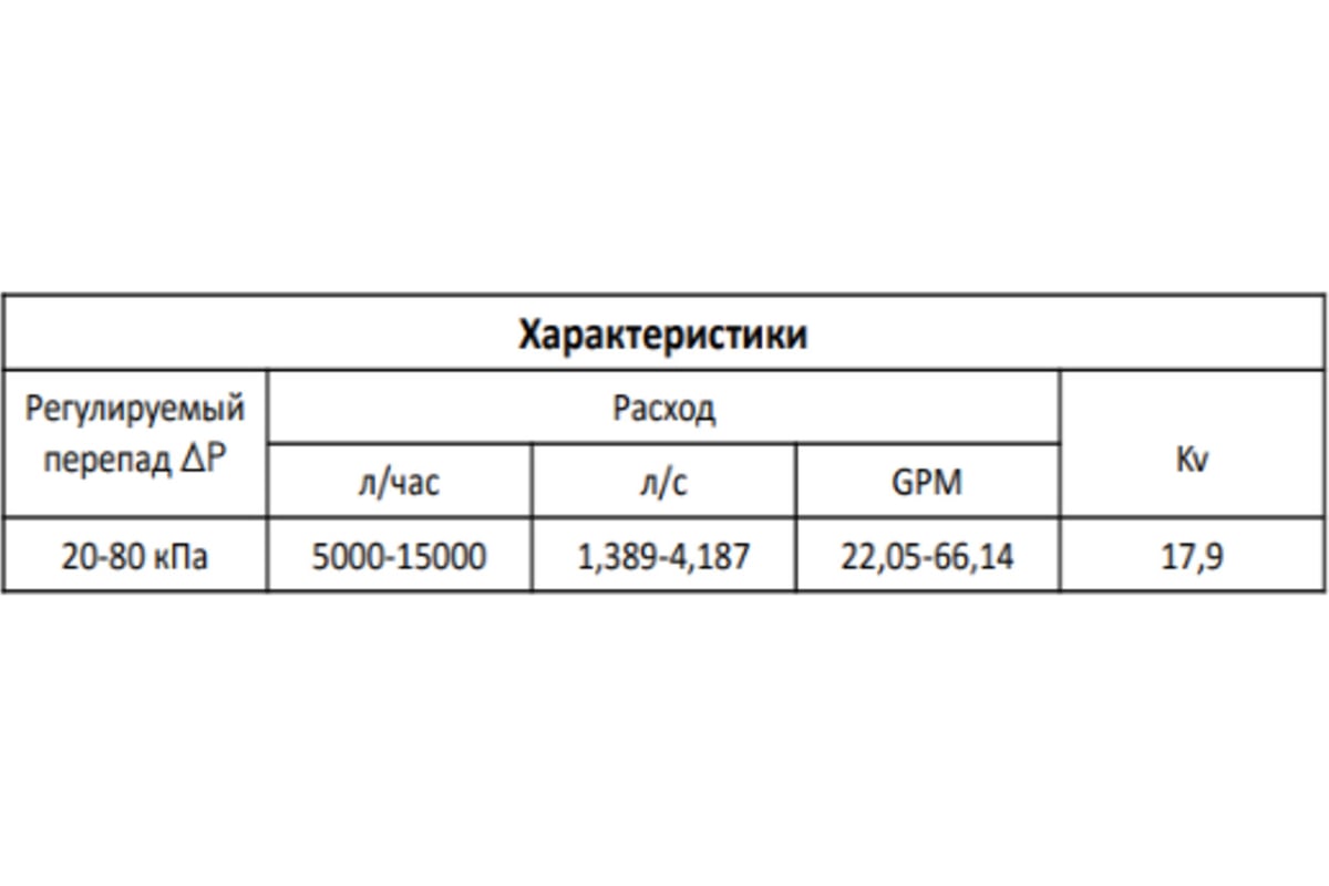 Регулятор перепада давления MVI 20-80 кпа ду50 (2") BL.520.09
