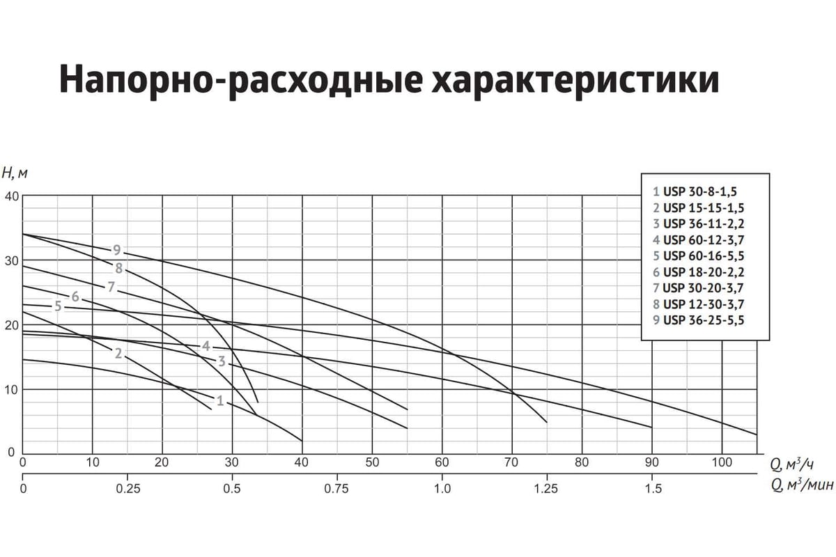 Шламовый насос UNIPUMP USP 60-35-11 75452