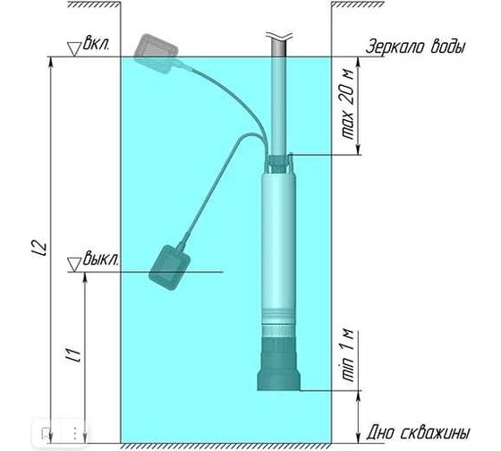 Погружной насос UNIPUMP ECO FLOAT-1 с поплавковым выключателем, 340Вт 93868
