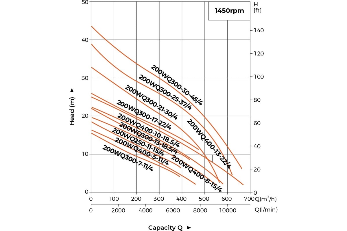 Канализационный насос LEO 200 WQ 300-25-37/4P, 37,0 кВт 380В, Qmax. 620 m3h, Hmax. 39 m 1649