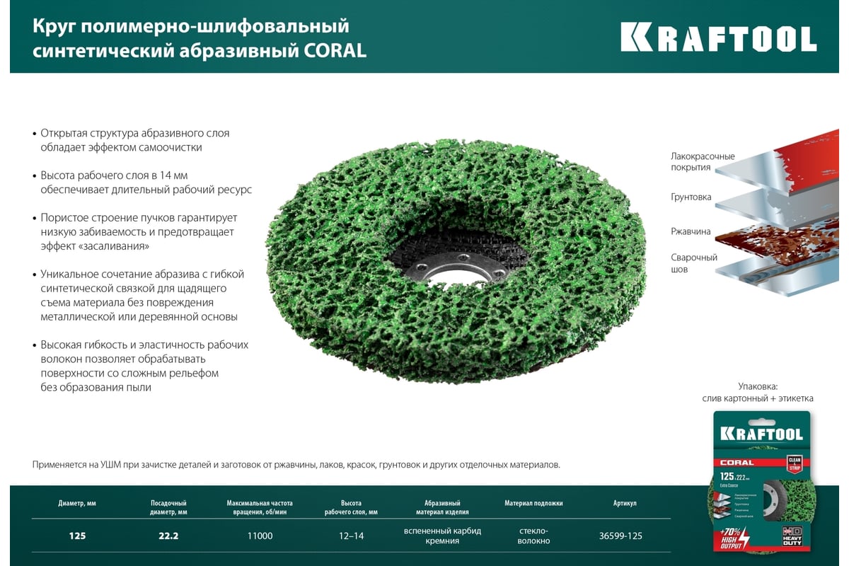 Полимерно-шлифовальный синтетический абразивный круг Kraftool Coral 125x22.2 мм 36599-125