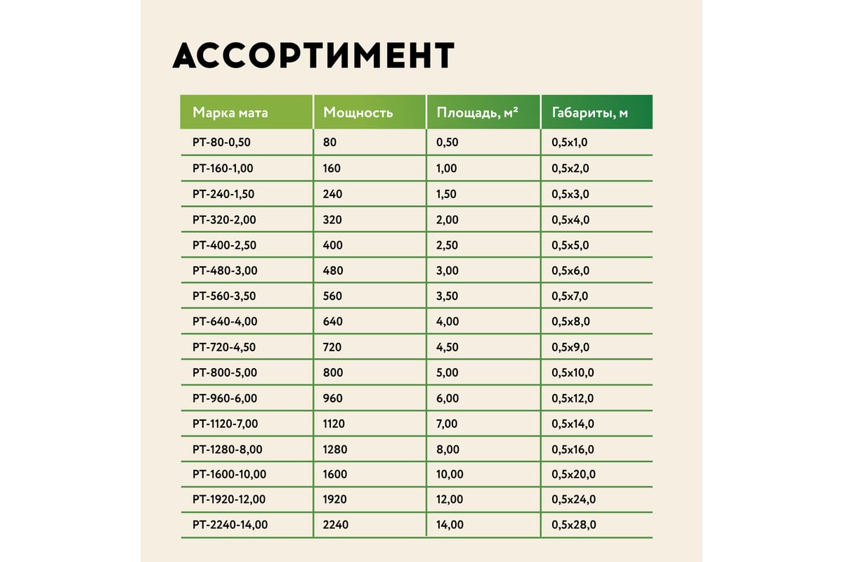 Нагревательный мат Русское тепло Теплый пол 8 кв. м, 1280 Вт, с терморегулятором РТ-15 7722714