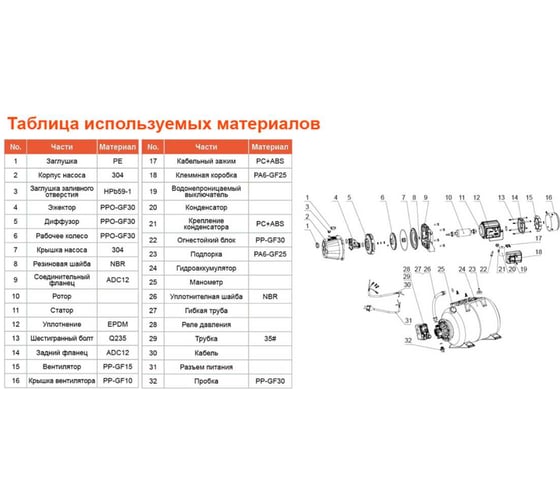 Насосная станция LEO LKJ 1202 IA5 1203