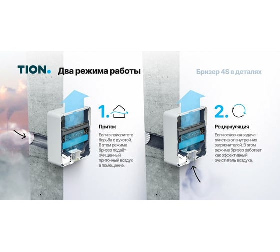 Приточный очиститель воздуха TION 4S Magic 00-10027943