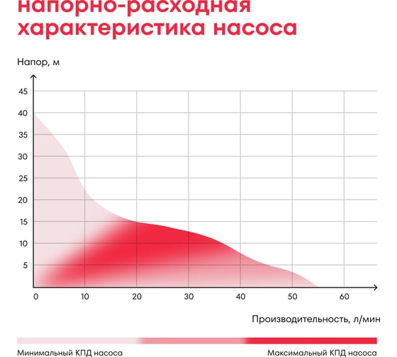 Насосная станция Boxbot 800 Вт, размер бака 20 л, PS20-800 901068.PS20-800-2