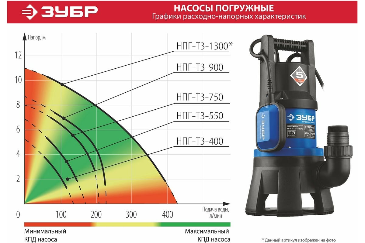 Дренажный насос для грязной воды Зубр Профессионал 750 Вт НПГ-Т3-750