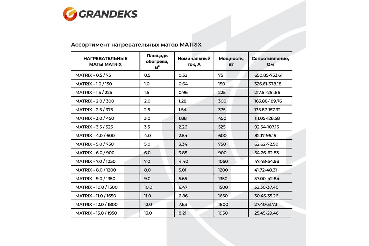 Двухжильный мат Grandeks MATRIX 6/900 2710