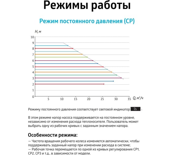 Насос циркуляционный (отопление) UNIPUMP PFE 65-100 340 74913