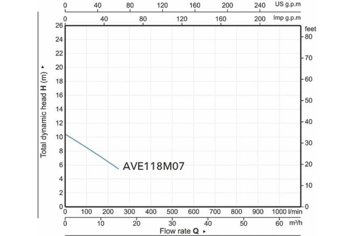 Фекальный насос AV Engineering Marvel 800 FE 250/10 AVE118M07