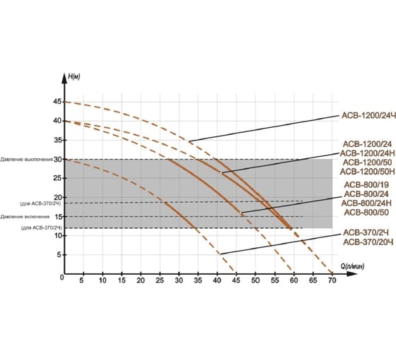 Автономная станция водоснабжения Вихрь АСВ-1200/50Н 68/1/11