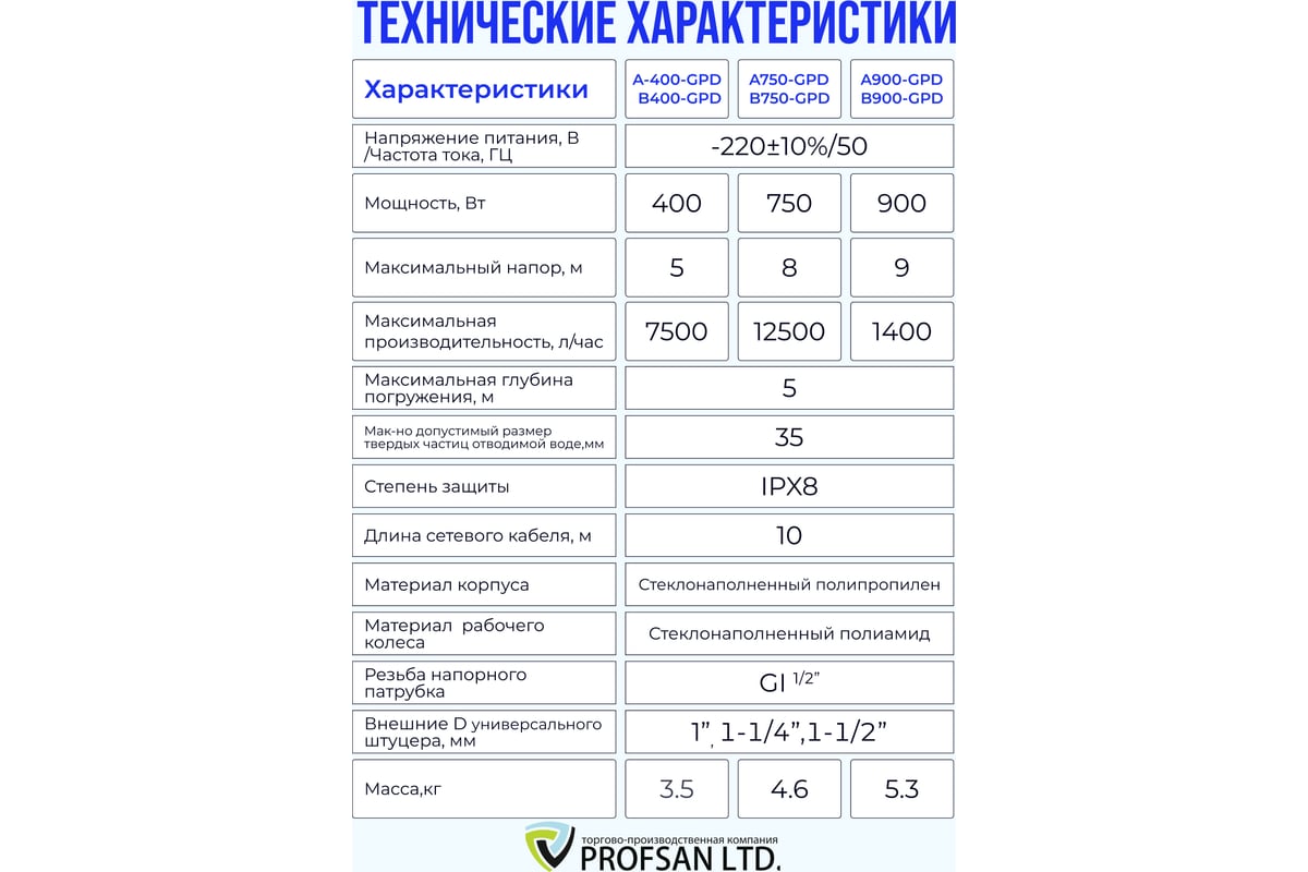 Дренажный насос Профсан ПСМ ProfSan VORTPROF A900-GPD