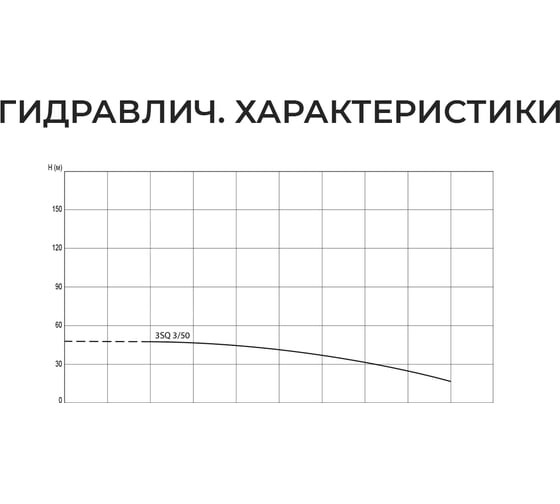 Скважинный насос Termica 20 м 370 Вт 3SQ 3/50 84855032