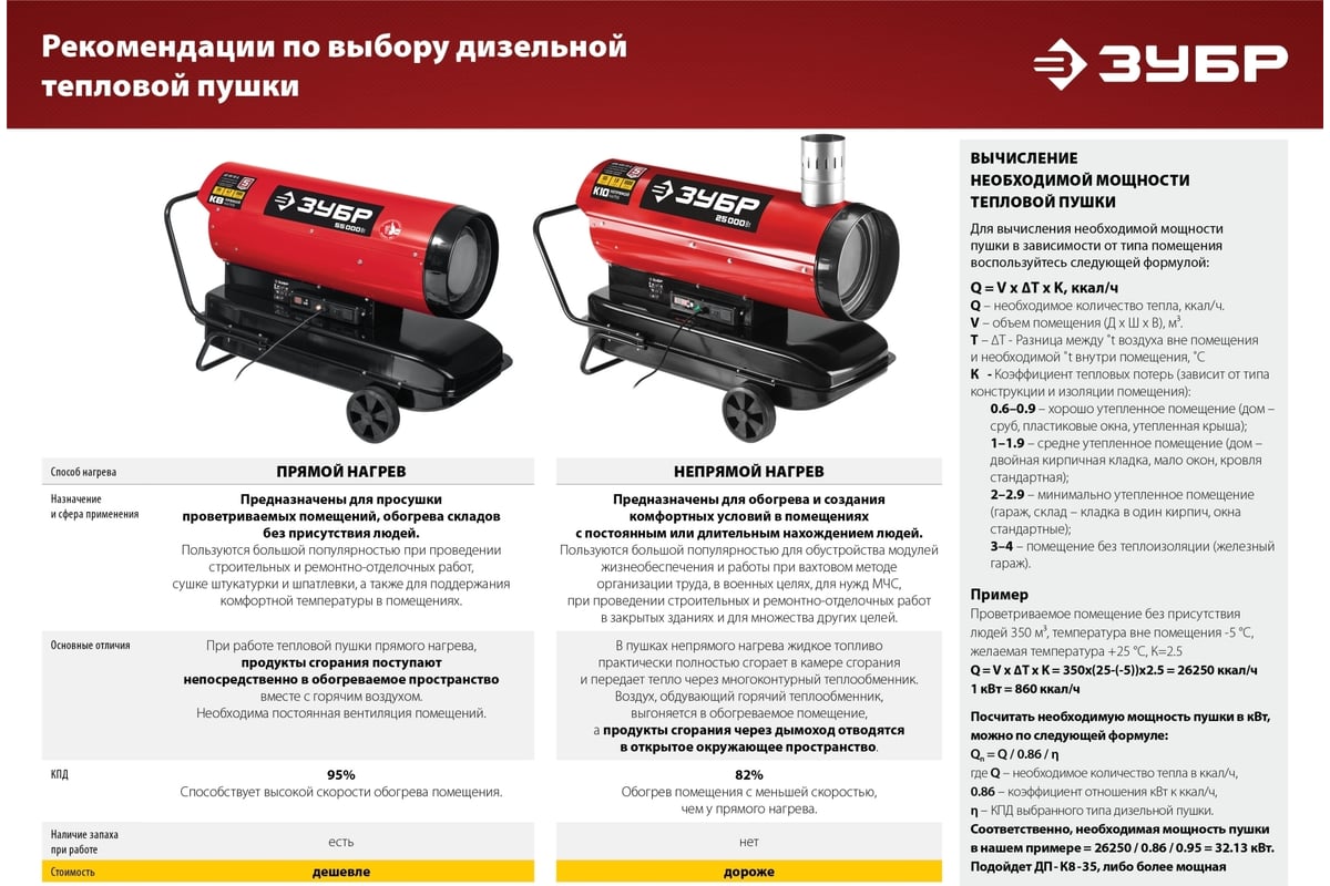 Дизельная тепловая пушка Зубр 65 кВт, непрямой нагрев ДПН-К10-65-Д