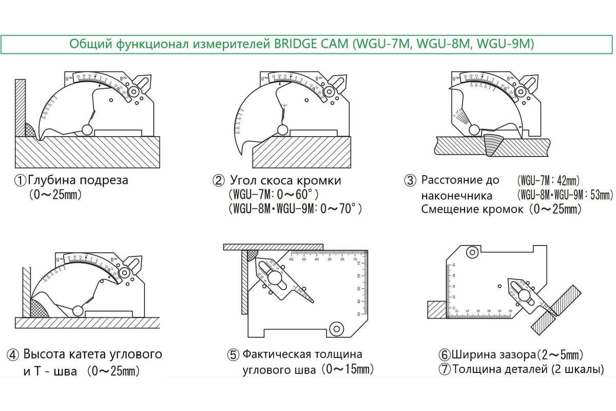 Измеритель BRIDGE CAM WGU-8M с первичной калибровкой АЛЬФА-НДТ УП-00003210