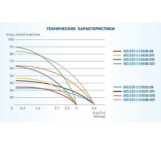 Скважинный центробежный насос A&P AGELESS-3-2700/23-3/8 AP01B05