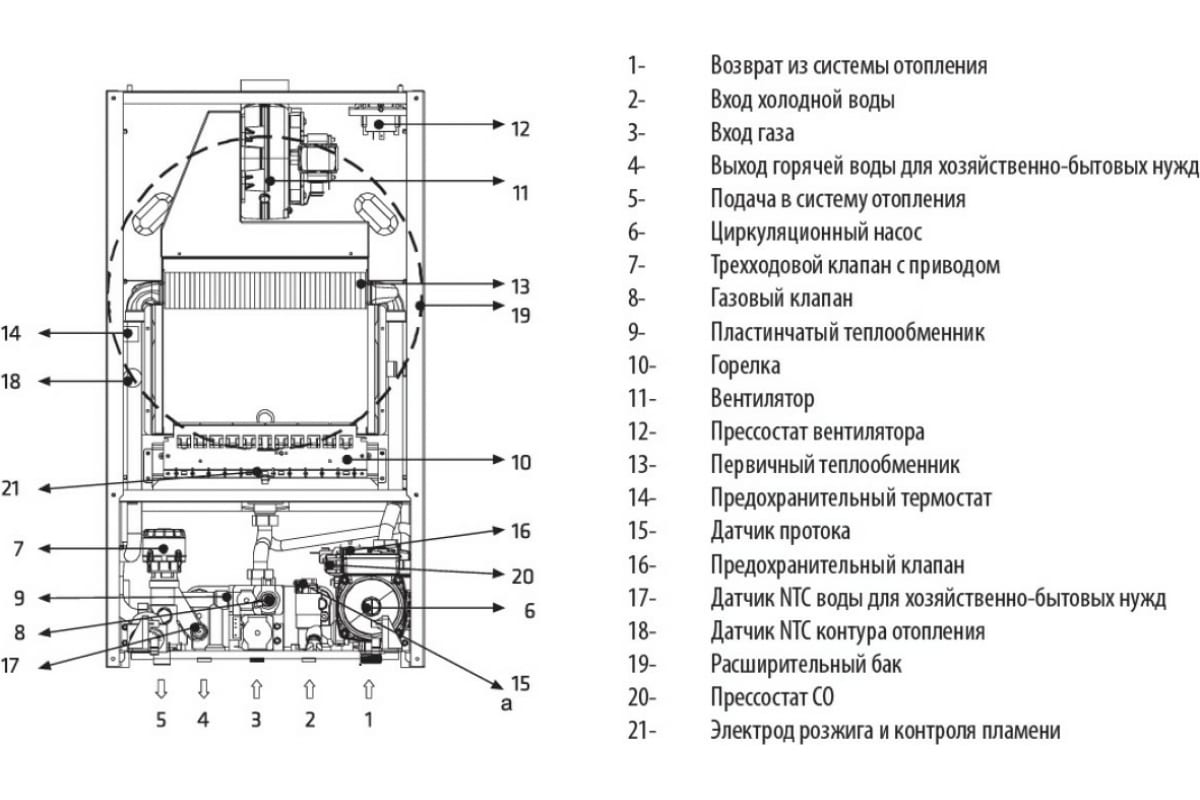 Газовый котел Hi-Therm 18 кВт 102835