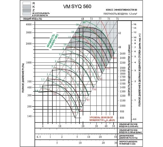 Вентилятор Вентмодерн VM SYQ 560R Вентилятор Вентмодерн VM SYQ 560R