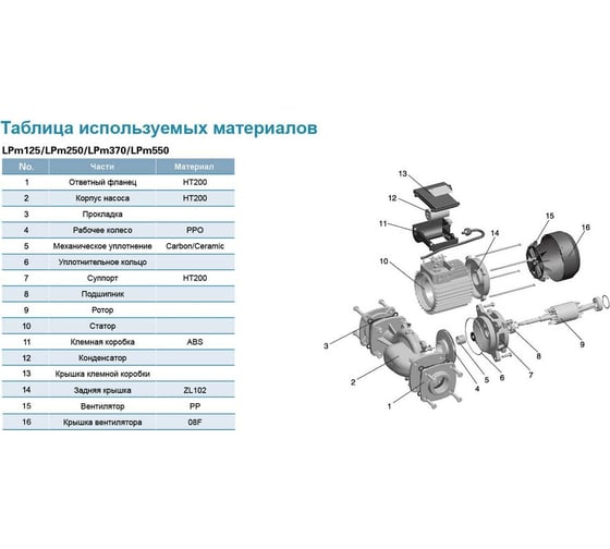 Циркуляционный насос LEO LPm 370, 370 Вт, 220В, Qmax. 16,5 m3h, Hmax 8 м 1096